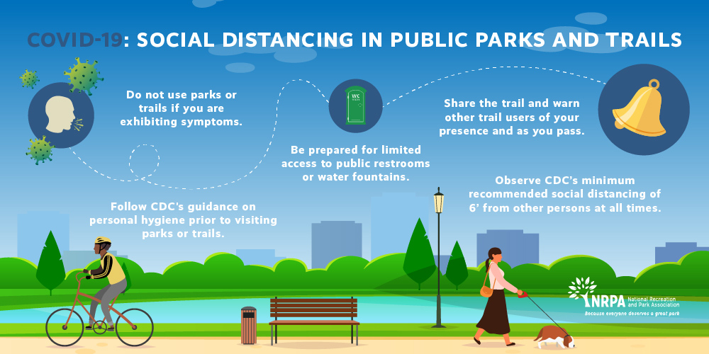 CDC COVID-19 Guidelines for urban parks